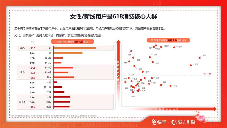 快手平台用户增长策略解析，如何实现千粉快速突破的行业路径