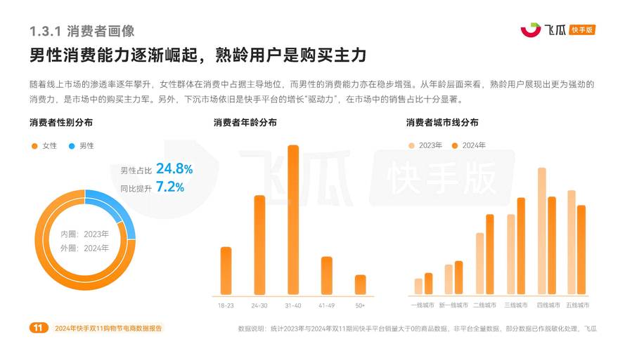 快手平台用户增长策略解析，如何实现千粉快速突破的行业路径
