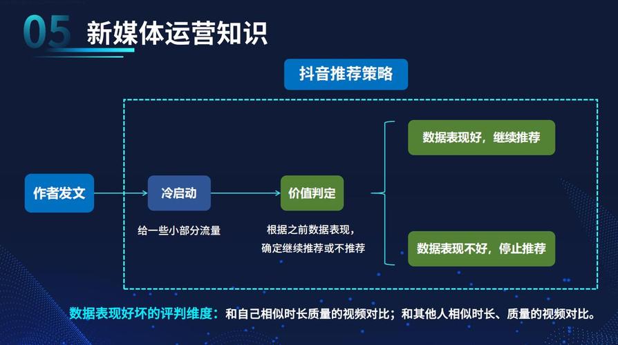 深度解析，快手点赞机制的行业价值与运营逻辑