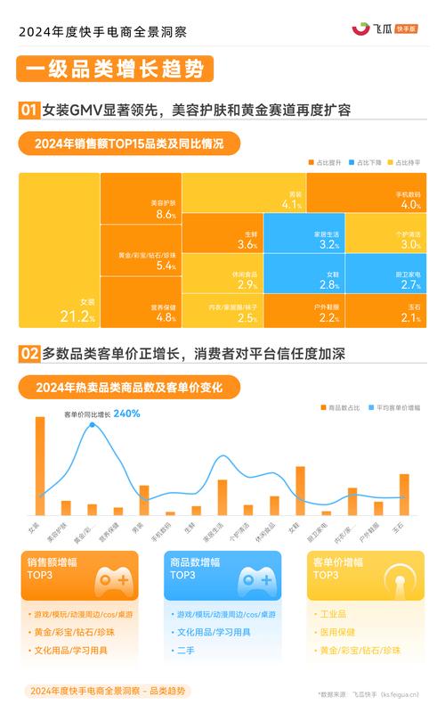 快手24小时秒单，电商直播生态下的即时消费革命与行业新趋势