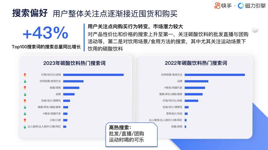 快手生态下作品点赞业务网站发展现状与行业格局分析