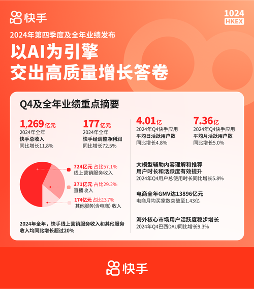 快手业务生态新观察，24小时最低价平台如何重构行业价值链条