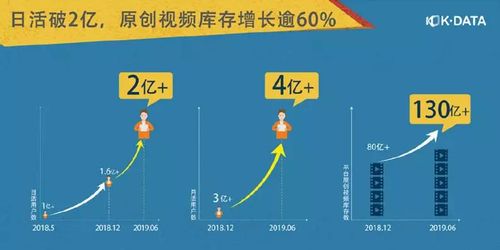 快手业务生态新观察，24小时最低价平台如何重构行业价值链条