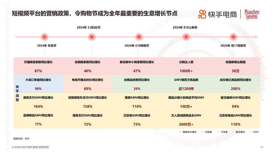 快手点赞自助下单市场价格体系研究，解析全网最低价背后的行业生态与运营逻辑