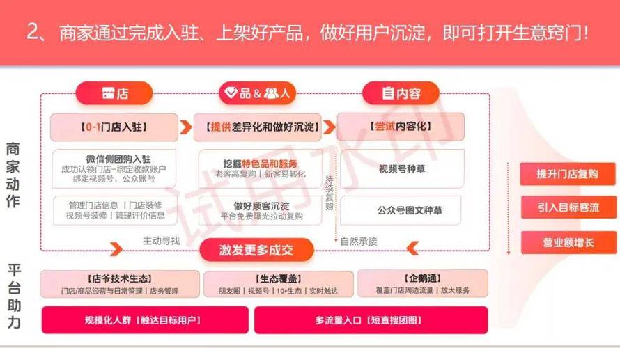 快手点赞群生态解析，流量裂变下的社交互动新形态与行业监管挑战