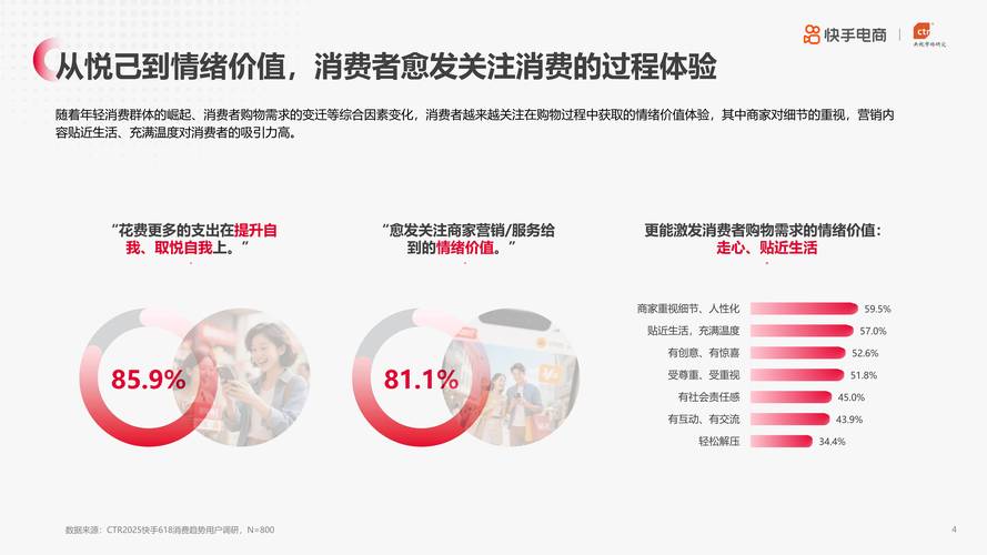 快手生态流量运营新趋势，在线自助下单模式对社交互动经济的深度影响