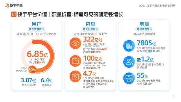 点赞快手业务，社交媒体互动经济下的新增长极与行业生态重构