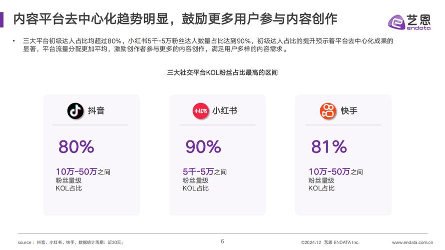 快手粉丝接单软件，数字化营销生态下的效率革命与合规挑战