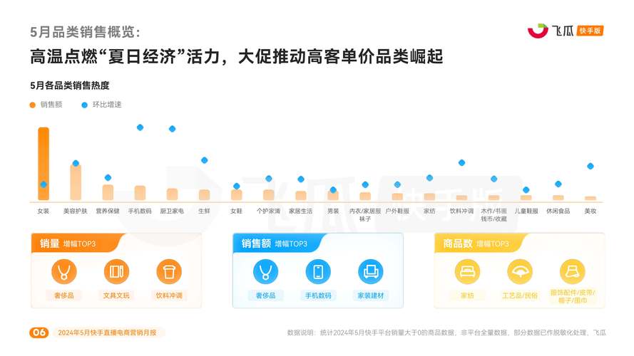 快手下单平台，电商新生态下的流量变现与行业变革分析