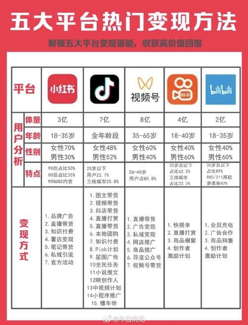 快手生态下的流量变现新路径，五大优质点赞自助业务下单平台深度解析