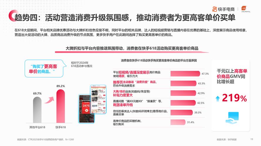 快手粉丝经济新观察，低价策略下的市场格局与行业影响分析