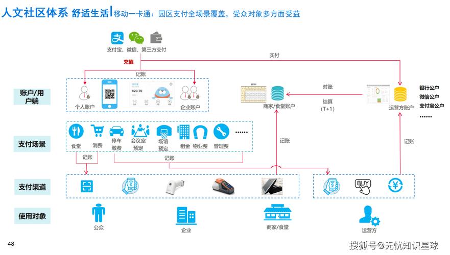 24小时自助下单平台，数字化时代下的服务效率革命与行业新生态