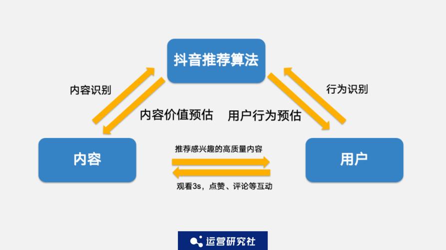 抖音涨点赞新策略曝光，内容创新与算法优化双轮驱动