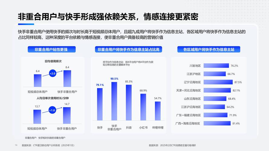 快手点赞生态的深度剖析，点赞行为背后的行业价值与运营策略