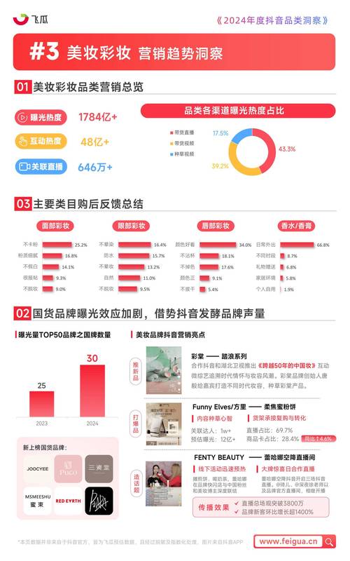 抖音粉丝评论套餐业务受热捧，购买热潮揭示营销新趋势