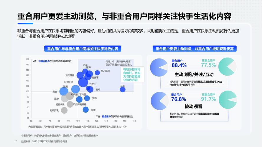 快手直播点赞机制深度解析，用户行为驱动下的流量生态与商业价值重构