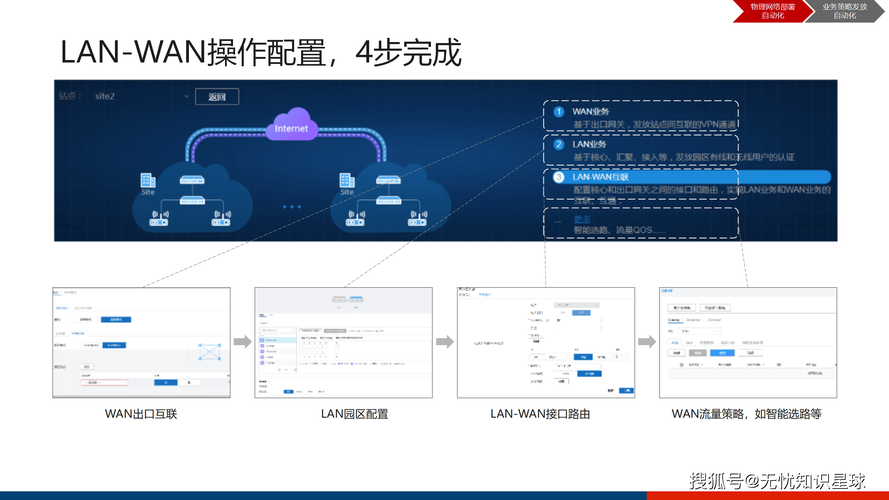 业务秒网站24小时自助，数字化转型下的企业建站新范式