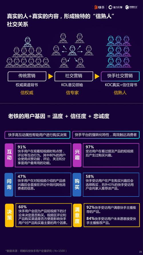快手自助网站，短视频生态下的自主运营新范式与行业价值重构