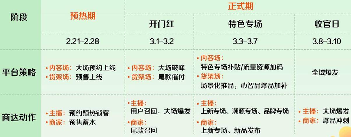 快手业务生态下的24小时免费下单平台，行业机遇、技术赋能与可持续发展路径
