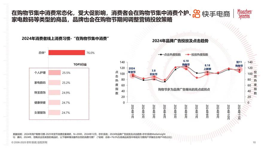 快手点赞粉丝生态，流量经济下的用户行为分析与行业价值重构