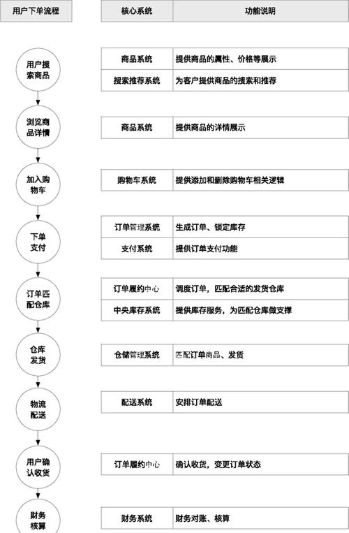 粉丝经济浪潮下，粉丝自助业务下单网站的行业价值与发展路径解析