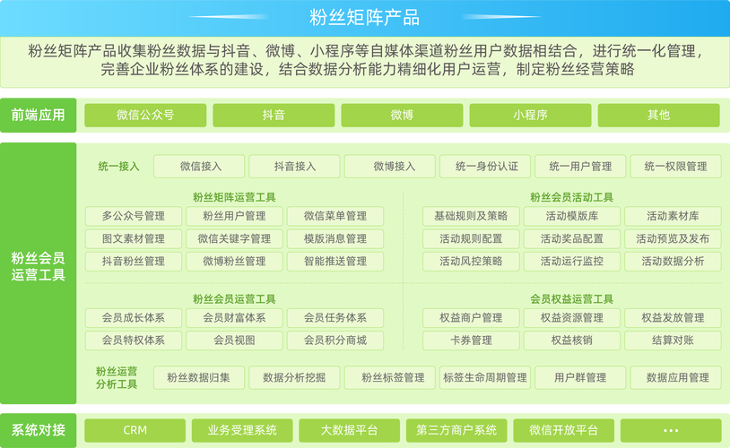 粉丝经济浪潮下，粉丝自助业务下单网站的行业价值与发展路径解析