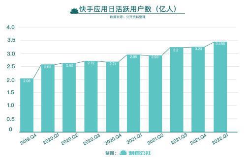 快手平台用户增长策略研究，如何通过科学运营实现粉丝量级跃升