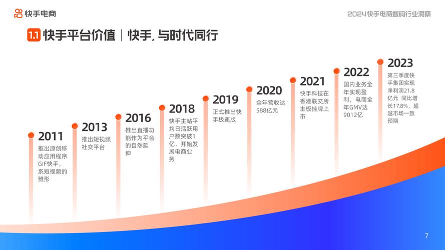 粉丝经济浪潮下快手业务生态的深度解析与战略布局