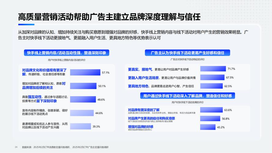 全网最低价在线快手业务，行业变革下的价格竞争与价值重构