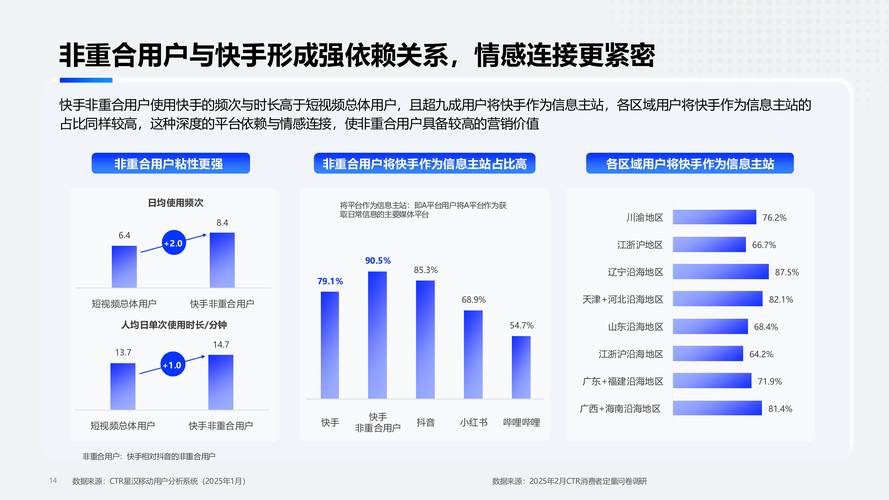 快手生态下用户增长策略深度解析，如何实现千粉突破的高效路径