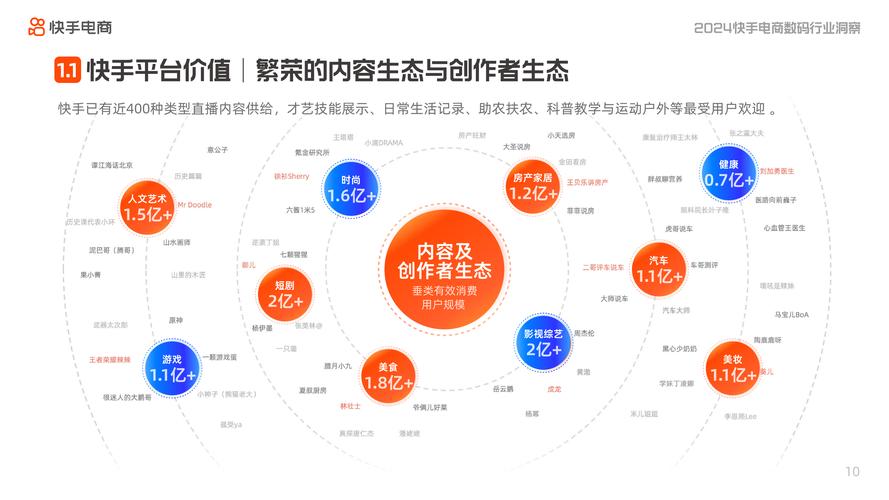 免费快手粉丝增长策略，行业洞察与合规性分析