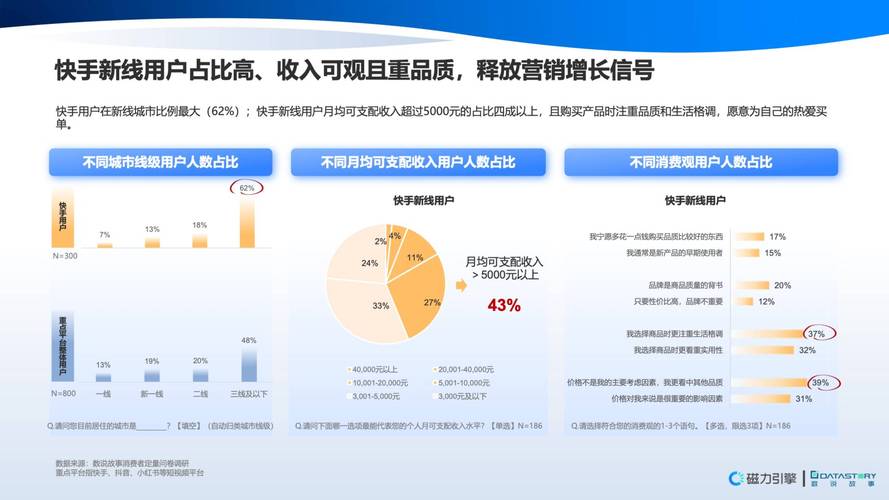 快手生态下1000点赞增长策略，合规运营与流量增长的行业分析