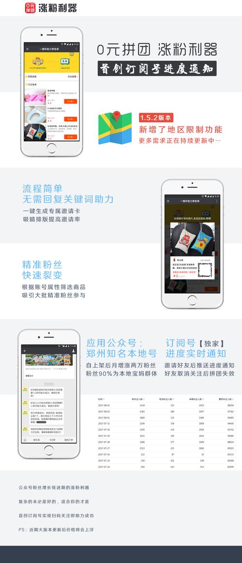 粉丝自助平台创新上线，赋能粉丝经济，开启互动新纪元