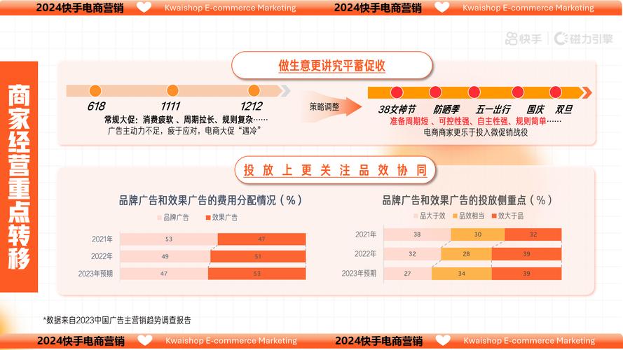 算法驱动下的流量密码，快手内容生态中上热门机制的行业解析与运营策略