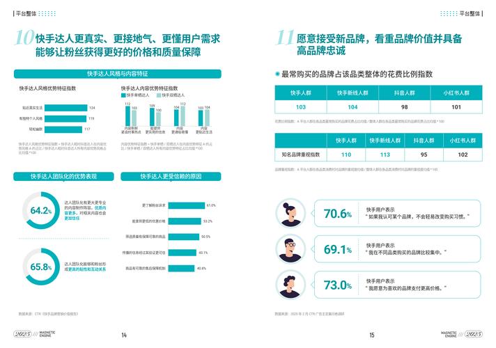 快手业务生态变革，低价自助下单平台如何重构数字营销价值链