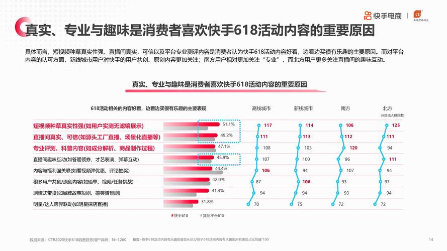 快手生态下的流量变现新路径，在线点赞下单平台的发展现状与行业洞察