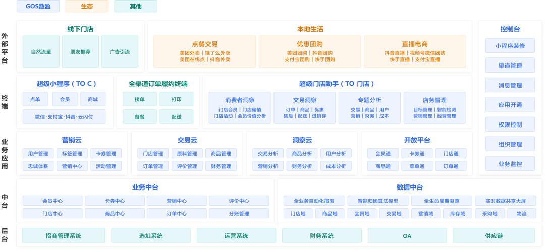 云商城24小时下单平台，重构电商服务生态的数字化引擎