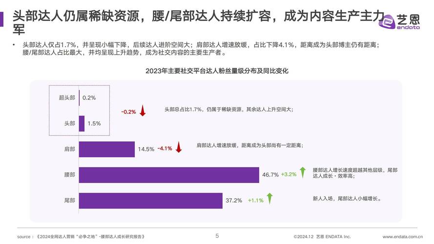 快手点赞自助网站，社交媒体互动生态下的新兴服务模式与行业影响分析