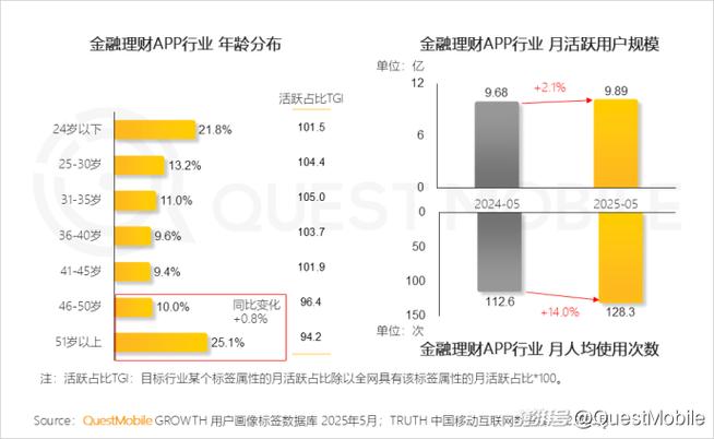 生态观察，1万+浏览量仅获30赞背后的流量转化困境与行业启示