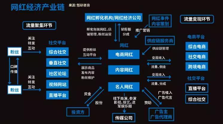 快手点赞业务24小时自助下单平台，数字化社交生态下的流量运营新范式