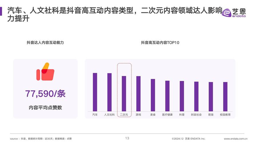 抖音点赞新趋势，用户互动升级，社交影响力持续攀升