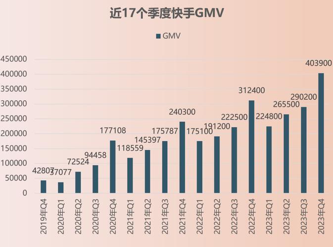 快手点赞业务24小时低价下单模式，行业生态与市场价值深度解析