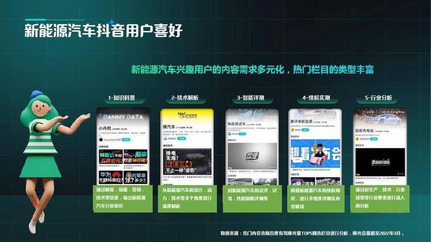 抖音点赞业务网站兴起，规范运营成行业健康发展关键