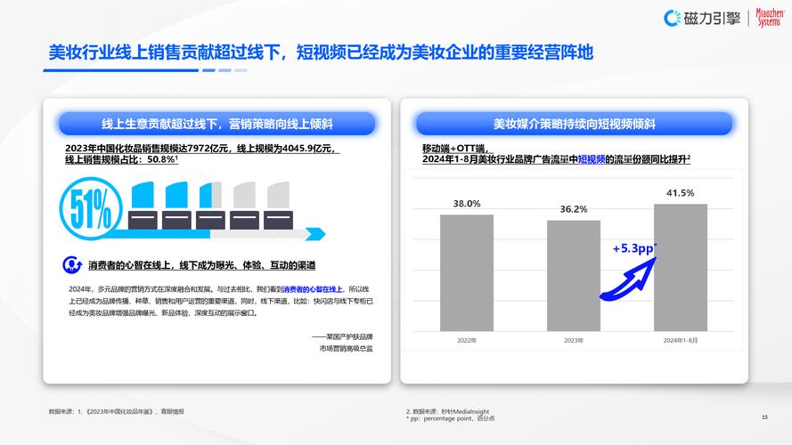快手生态下评论点赞24小时高效下单机制的行业解析与运营策略