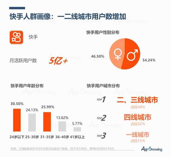 快手生态下的点赞经济，专业平台如何重构内容价值评估体系