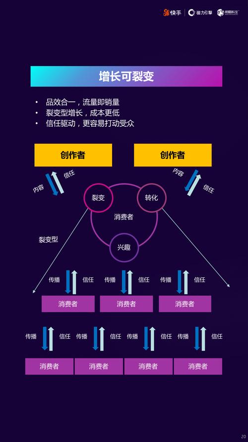 快手生态数据增长新观察，点赞量与播放量协同驱动下的内容价值重构