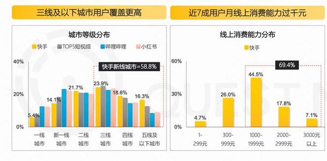 快手生态下20元1000点赞网站现象，流量造假产业链的深层剖析与行业治理路径