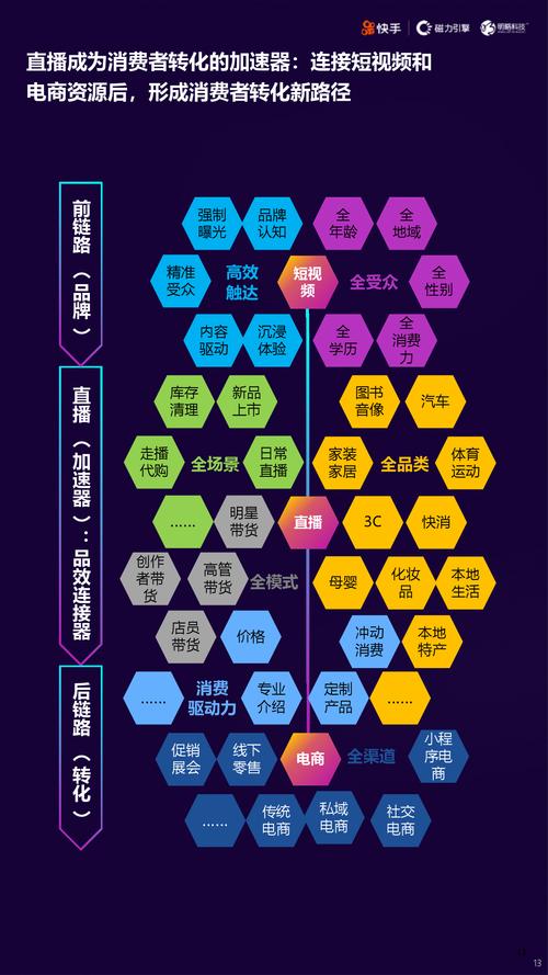快手直播人气增长机制与行业生态发展深度解析