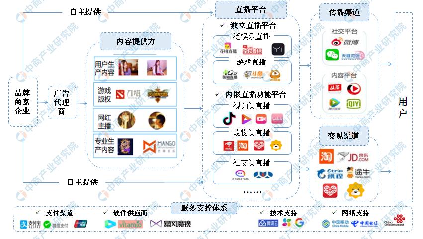 快手直播人气增长机制与行业生态发展深度解析