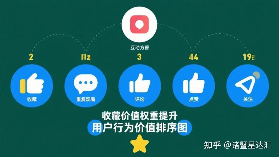 快手生态下内容点赞增长策略，基于算法逻辑与用户行为的快速破局路径